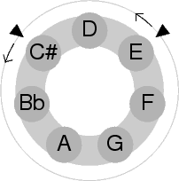 Note wheel