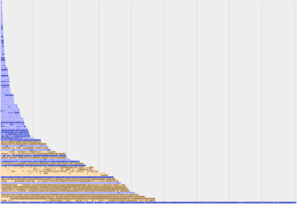 Transcript chart.