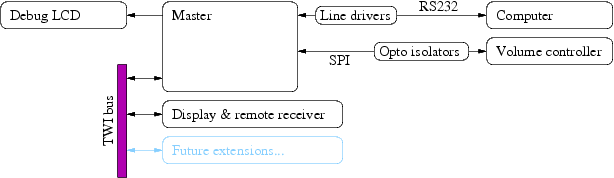 Schematic overview