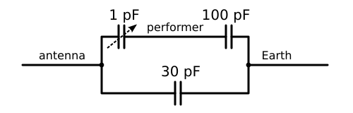 Theremin antenna deals