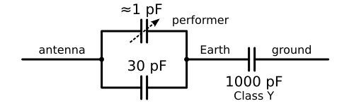 Capacitance, Heterodyning and The Strange Music of the Theremin -  Mini-Circuits Blog