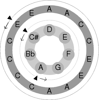 Note wheel