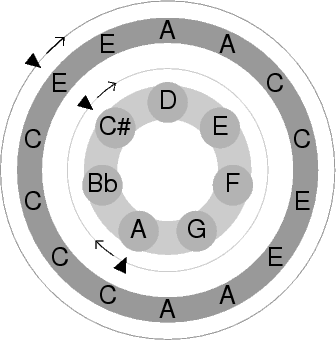 Note wheel