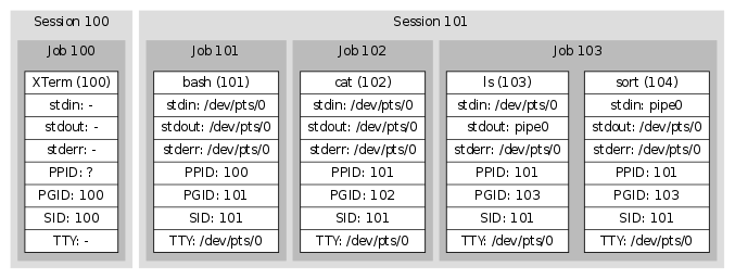 The Tty Demystified