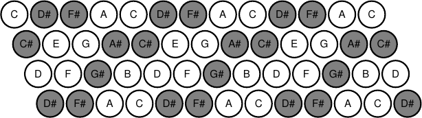 Button layout diagram.